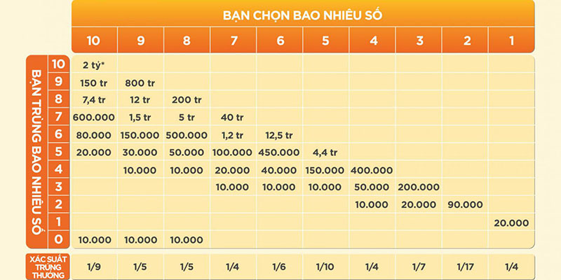 Bật Mí Luật Chơi Keno Vietlott Siêu Dễ Dàng Cho Tân Thủ 3 Tất tần tật về luật chơi Keno Vietlott